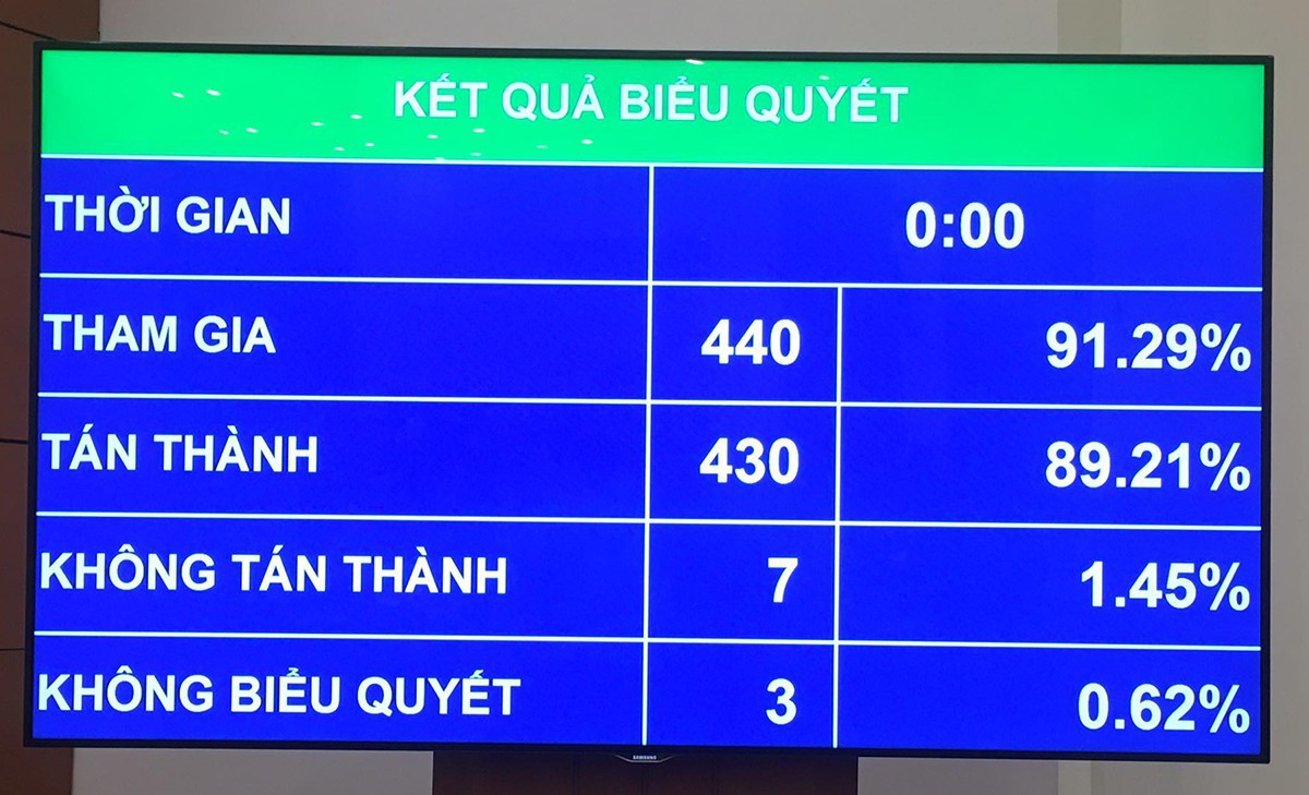 Quốc hội thông qua 12 chỉ tiêu chủ yếu cho năm 2021