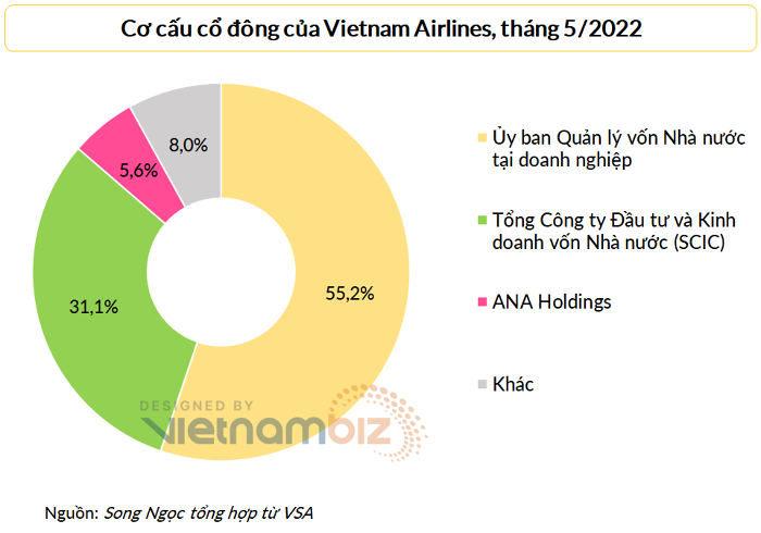 co-cau-co-dong-cua-vietnam-airlines-1656296950.png