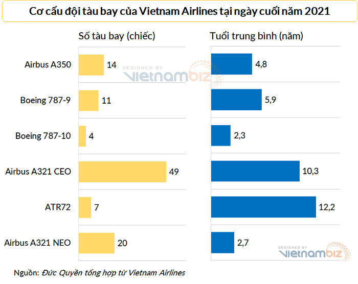 co-cau-doi-tau-bay-cua-vietnam-airlines-1656297131.png