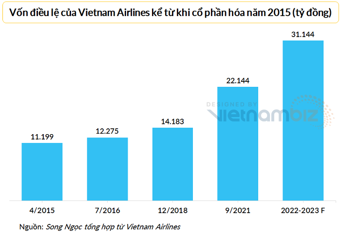 von-dieu-le-cua-vietnam-airlines-ke-tu-khi-co-phan-hoa-1656297175.png