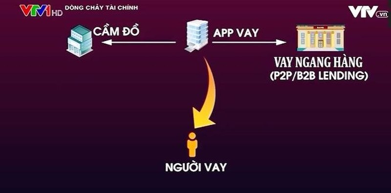 Làm thế nào để nhận biết app “tín dụng đen“?