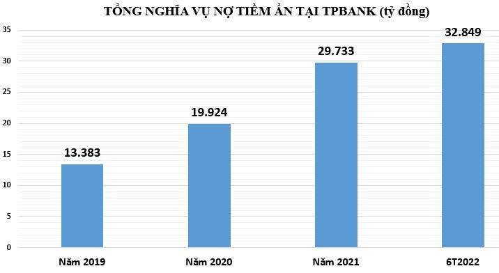 ngan-hang-tpbank-165557-1658480529.jpg