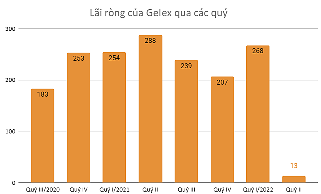 gelex-1659410622.png