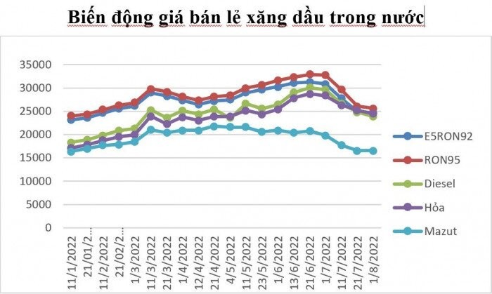 gia-dau-2-1659664201.jpg