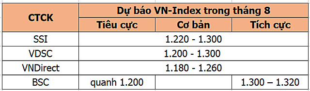 vnindex-5-1660014444.png