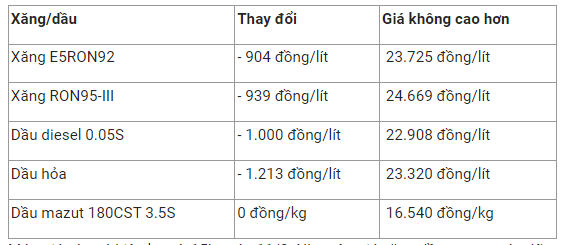 gia-xang-dau-2-1660699896.png