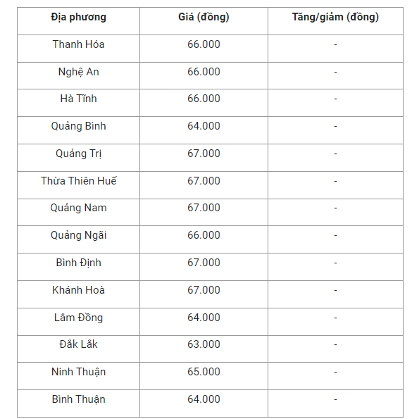 gia-heo-mien-trung-1661132478.png
