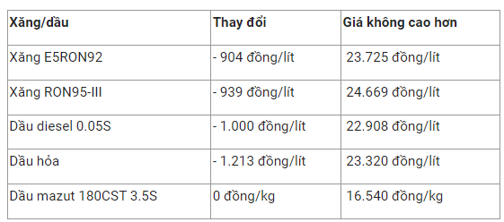 gia-xang-2-1661219500.png