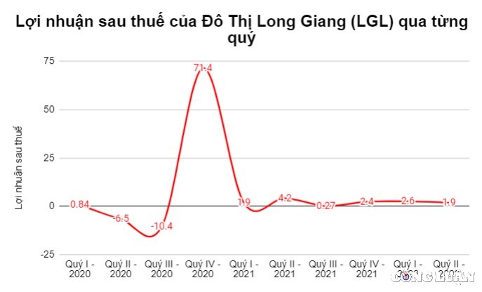 do-thi-long-giang-2-1661329714.jpg