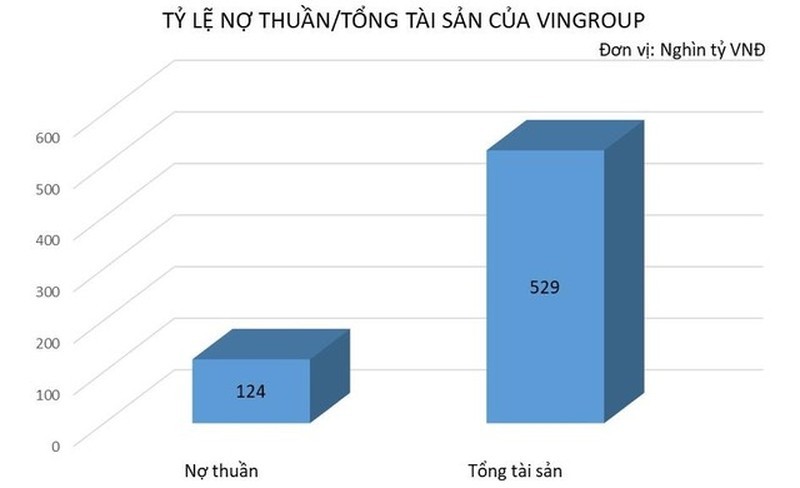 soi-no-cua-tap-doan-vingroup-hinh-2-1662169184.jpg