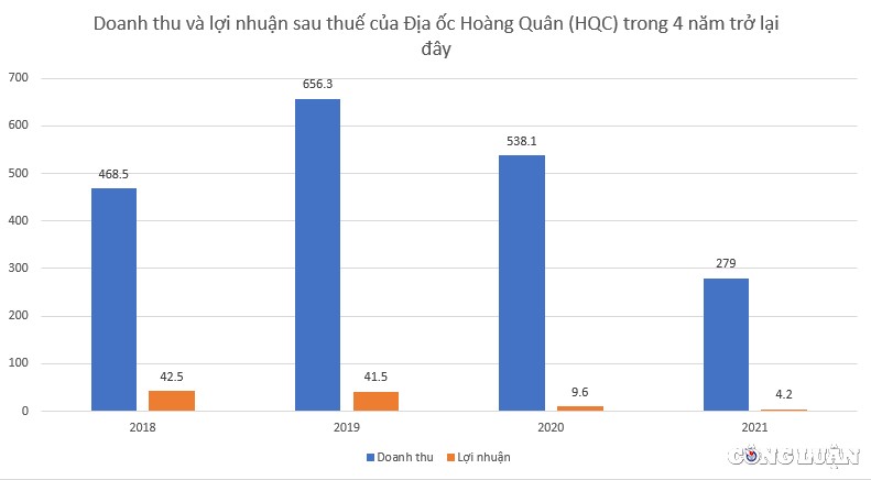 dia-oc-hoang-quan-1662457512.jpg