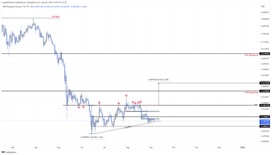 xrp-1662520888.png