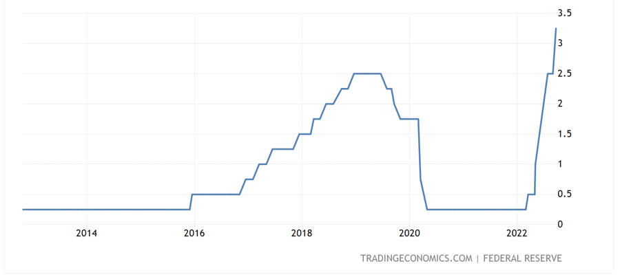 lai-suat-fed-1663816791.png