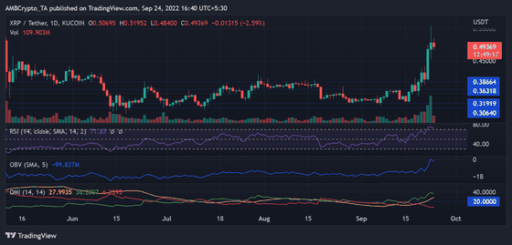 xrp-2-1664168209.png