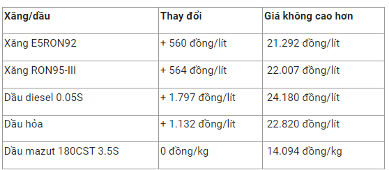 xang-dau-trong-nuoc-1665712378.png