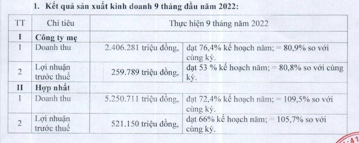 ket-qua-kinh-doanh-1666088961.png