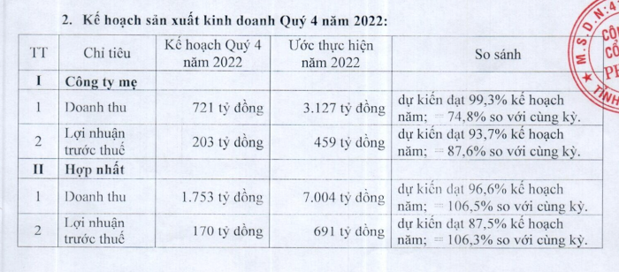 ket-qua-kinh-doanh-2-1666089010.png