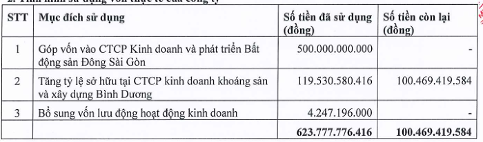 ket-qua-kinh-doanh-2-1666759293.png