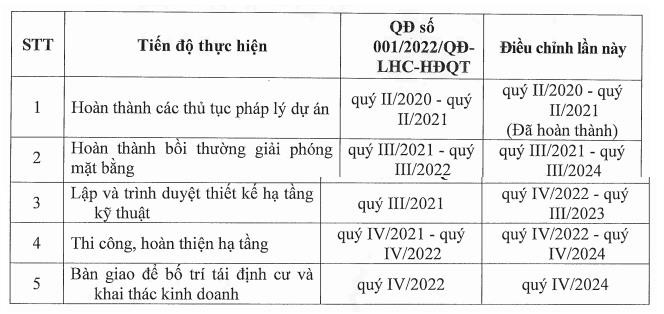 du-an-khu-dan-cu-tai-dinh-cu-long-hau-3-bi-keo-dai-thoi-trien-khai-1666842505.jpg