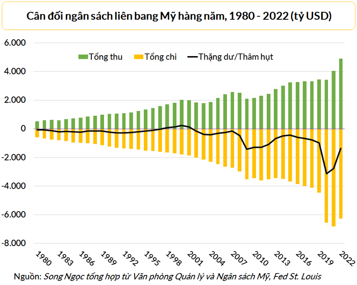 ngan-sach-my-1666940947.png