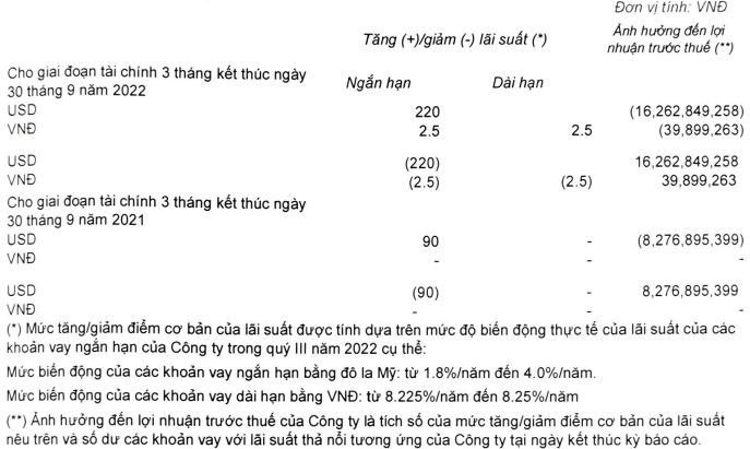 anh-huong-cua-lai-suat-den-loi-nhuan-1667529766.jpg