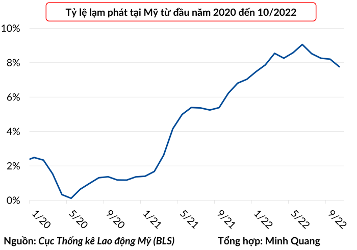 lam-phat-1668142192.png