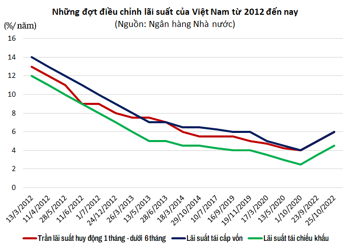 lai-suat-viet-nam-1668675281.png