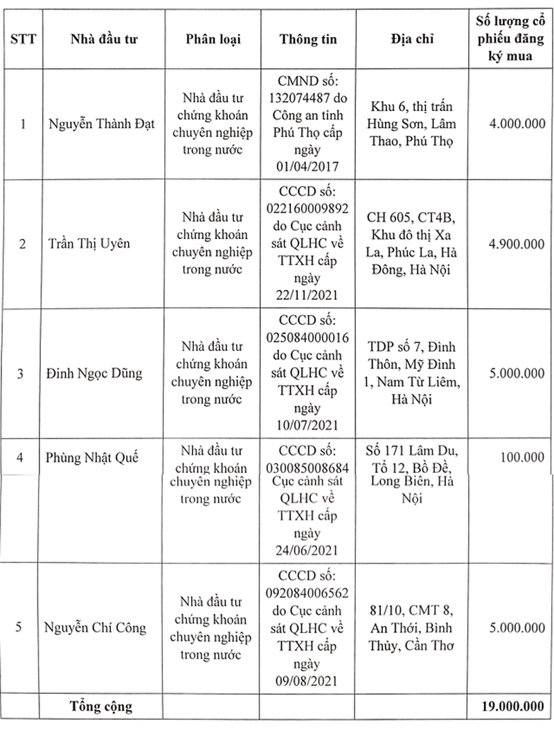 kinh-doanh-thua-lo-hva-chao-ban-19-trieu-cp-gia-gap-doi-thi-gia-de-mua-ca-phe-avina-1669422323.png