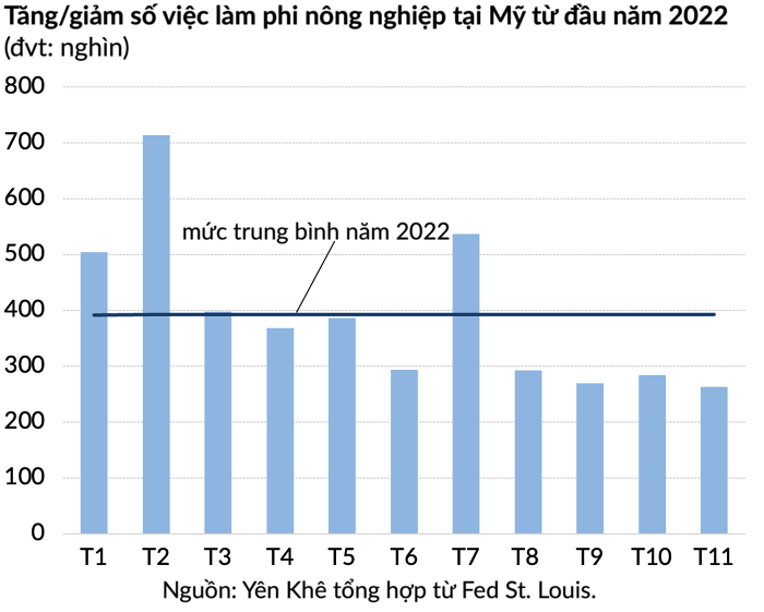 thu-nhap-trung-binh-2-1670211710.png