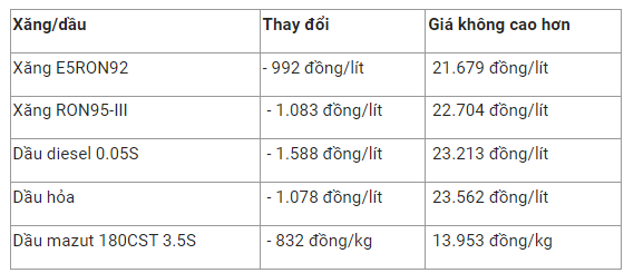 gia-xang-dau-2-1670551157.png