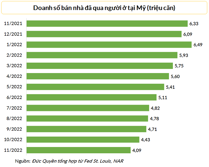 doanh-so-ban-nha-1671852073.png