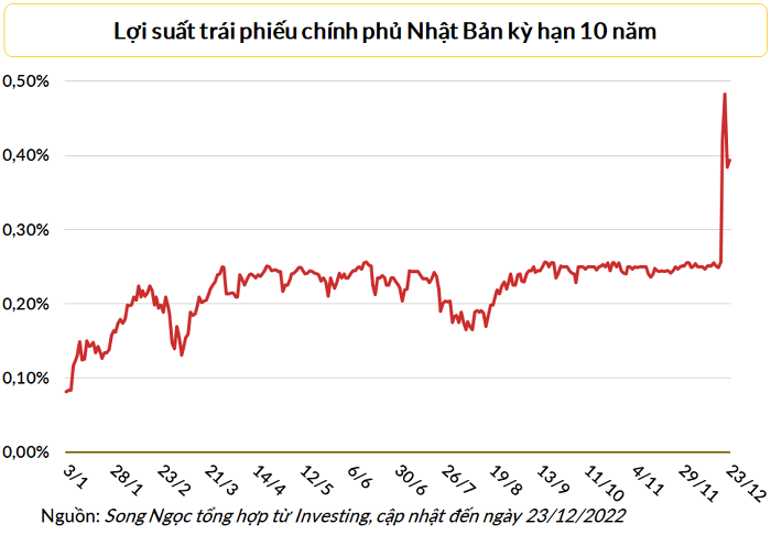 trai-phieu-chinh-phu-nhhat-1671851973.png