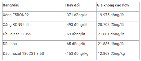 gia-xang-dau-2-1672019120.png