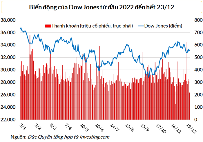 dow-jones-1672106594.png