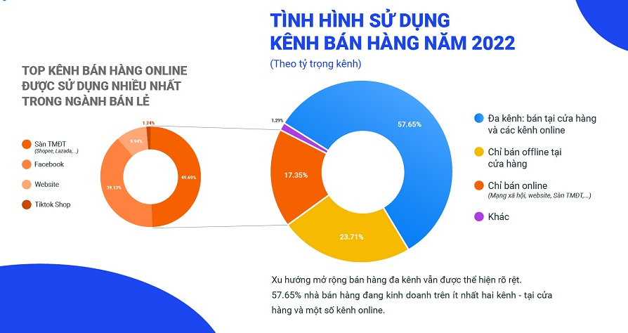 kenh-ban-hang-1672884633.png