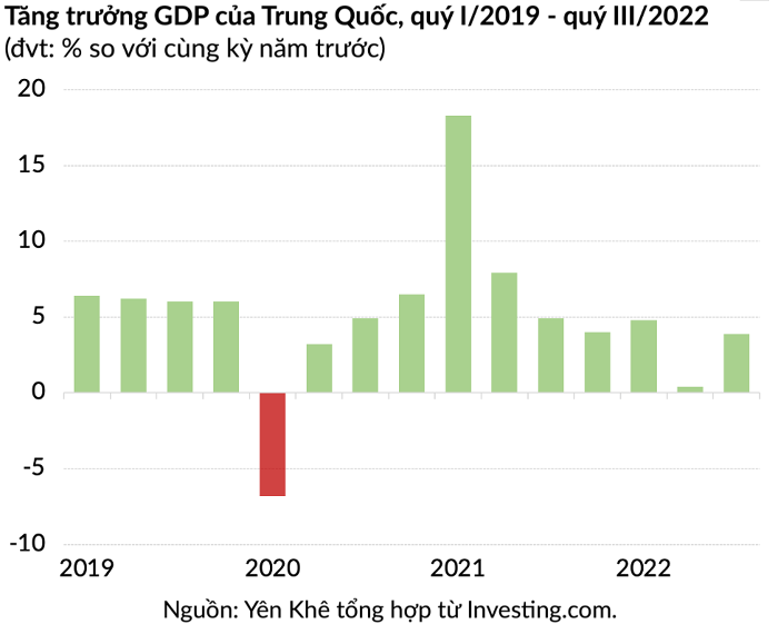 tang-truong-gdp-trung-quoc-1672893491.png