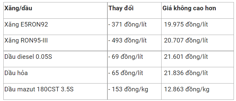 gia-xang-dau-2-1673489942.png