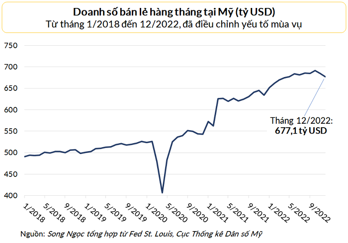 doanh-so-ban-le-1674093789.png