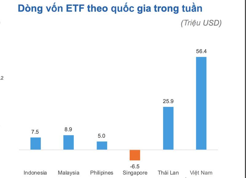 von-etf-1674111451.png