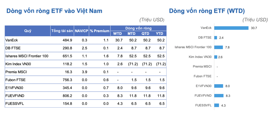 von-etf-3-1674111531.png