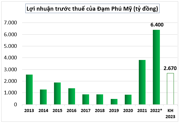 dam-phu-my-2-1674881568.png