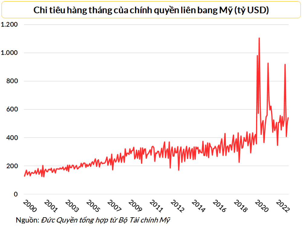 chi-tieu-chinh-phu-my-1675042119.png