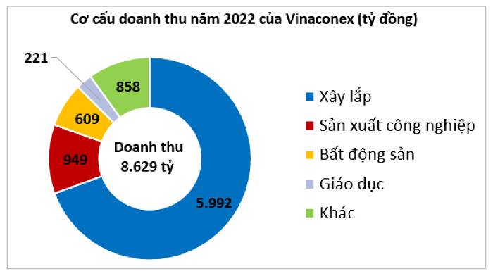 vinaconex-1675753495.png