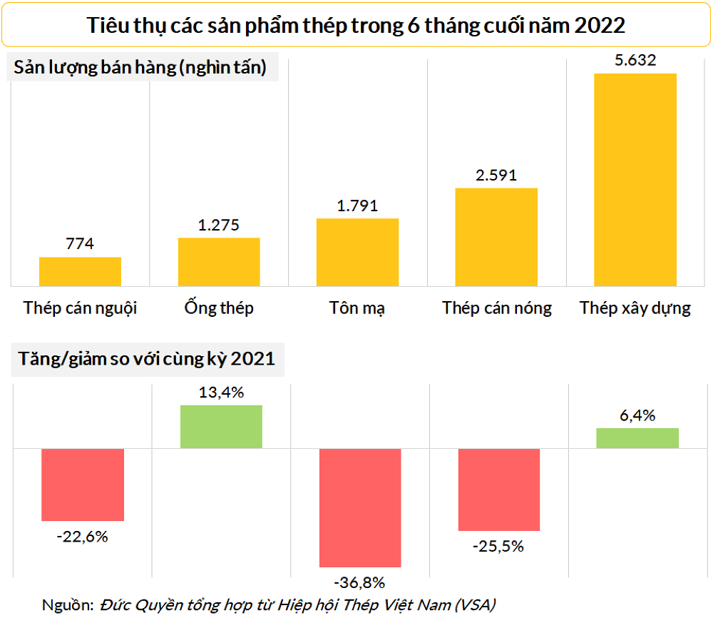 san-pham-tieu-thu-1676341227.png