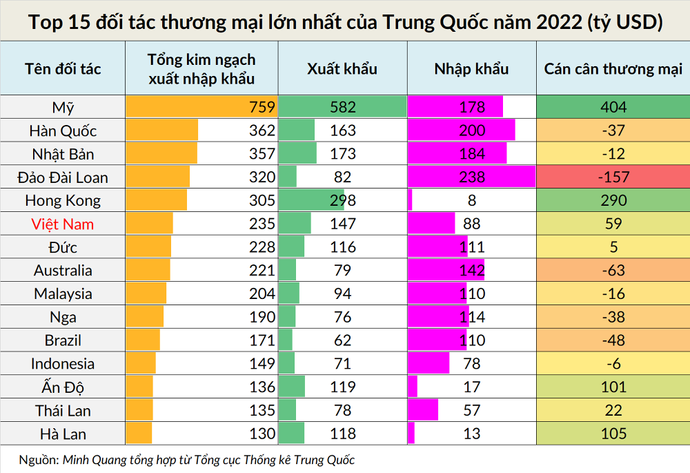 doi-tac-thuong-mai-trung-quoc-1677551584.png