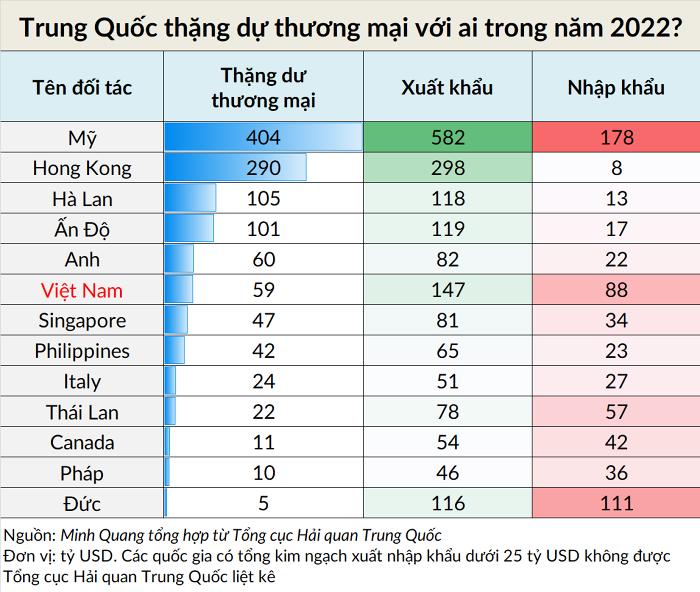 thang-du-thuong-mai-trung-quoc-1677551691.png