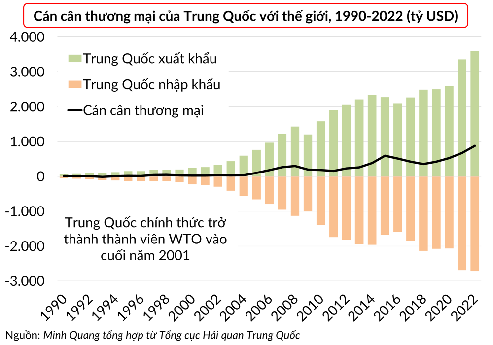 thuong-mai-trung-quoc-1677551514.png