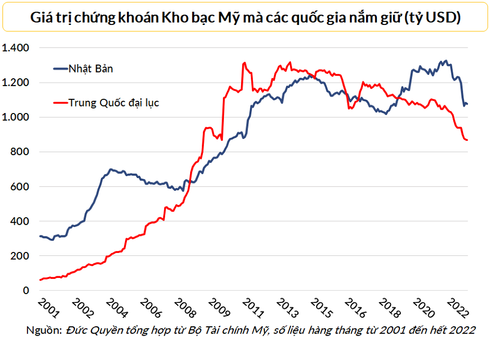 chung-khoan-kho-bac-my-1677812336.png