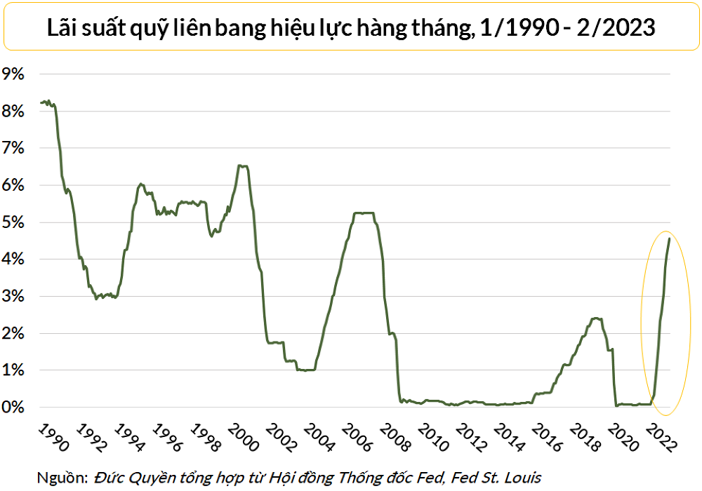lai-suat-quy-lien-bang-1677812599.png