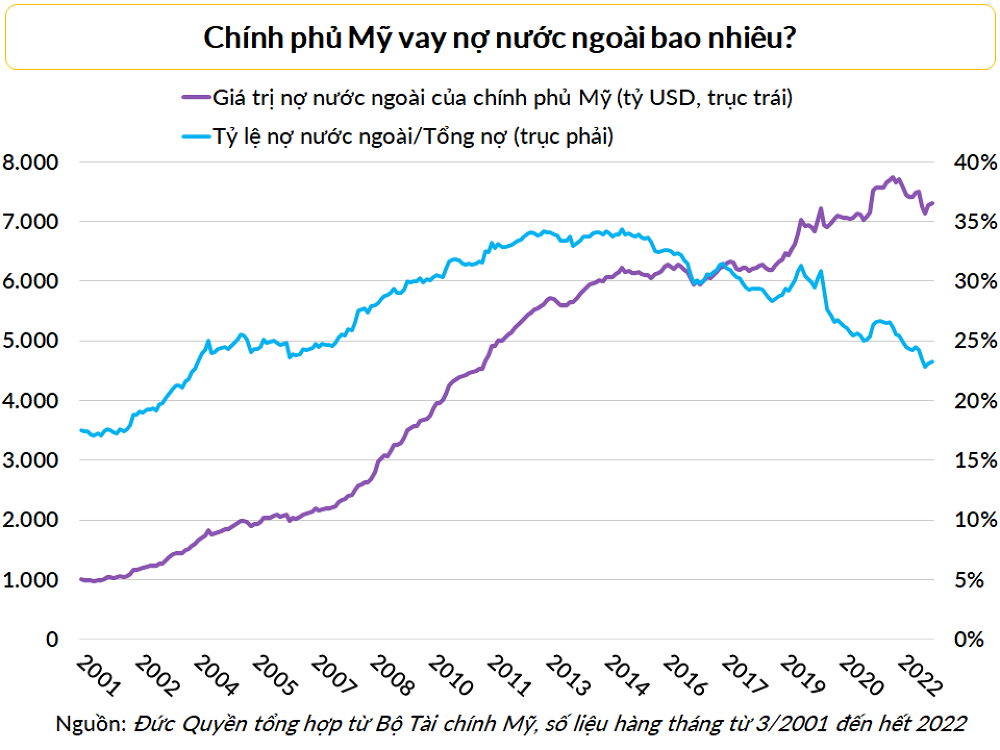 my-no-nuoc-ngoai-1677812003.png